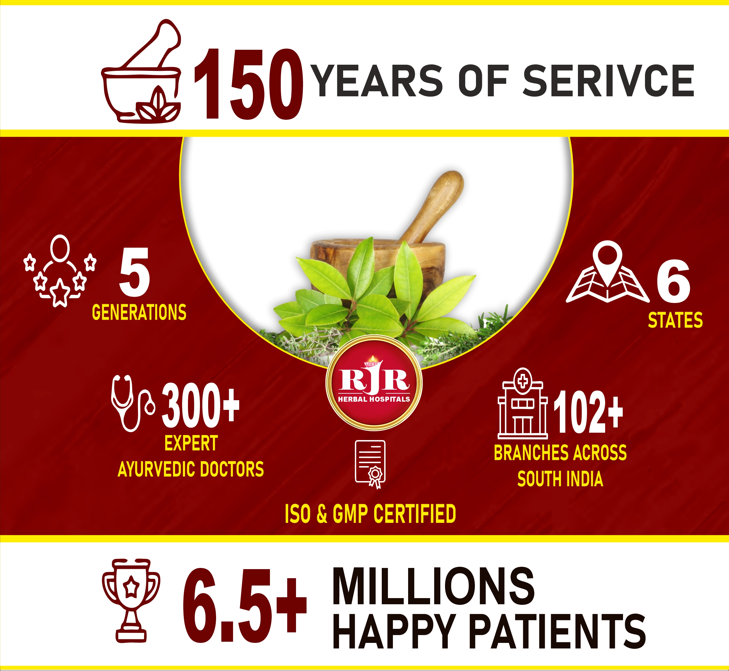 Siddha & Ayurvedic Treatment